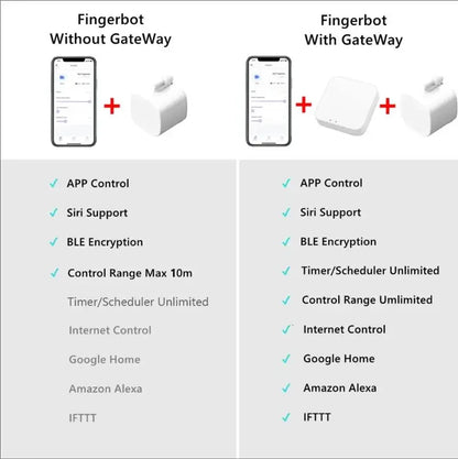 Bluetooth-Tastendrücker