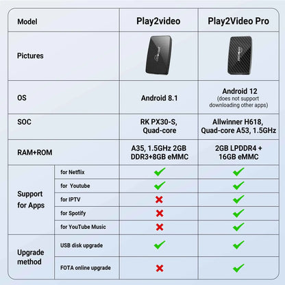 OTTOCAST Play2Video Pro